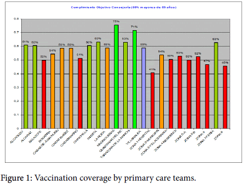 community-medicine-health-education-primary-care-teams
