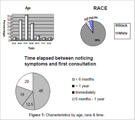 community-medicine-health-education-race-time