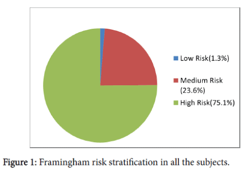 community-medicine-health-education-risk-stratification