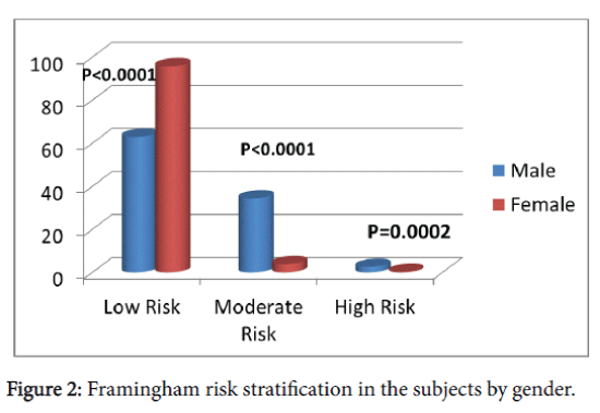 community-medicine-health-education-risk-stratification