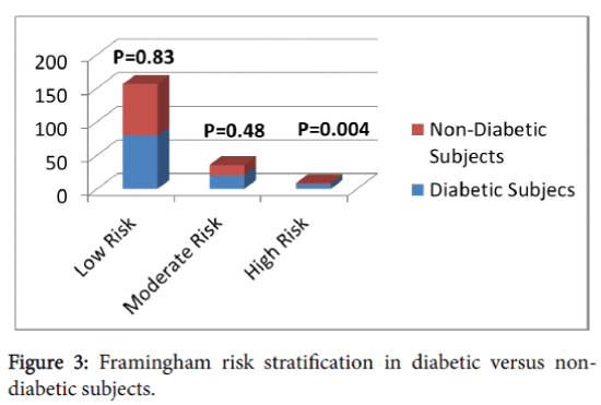 community-medicine-health-education-risk-stratification