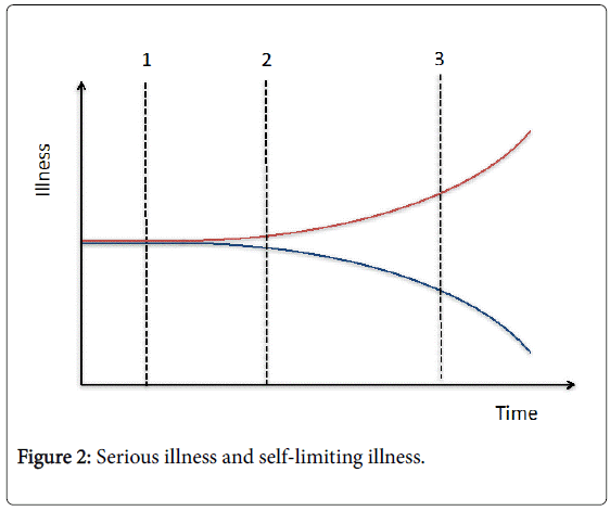 community-medicine-health-education-self-limiting