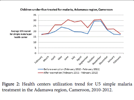 community-medicine-health-education-simple-malaria