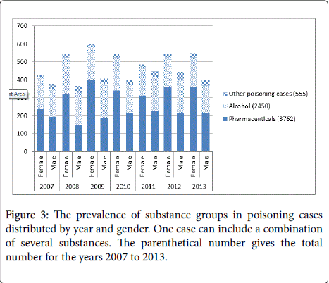community-medicine-health-education-substance-groups