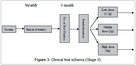 community-medicine-health-education-trial-schema