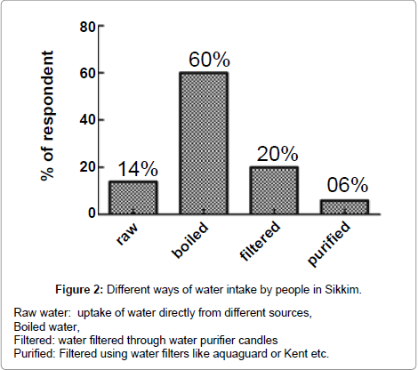 community-medicine-health-education-water-intake
