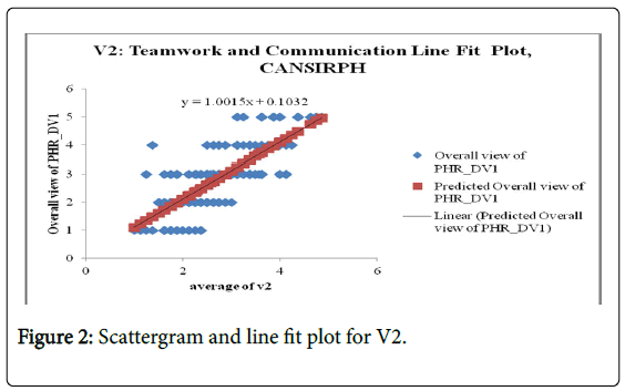 community-medicine-health-line-fit-plot-V2