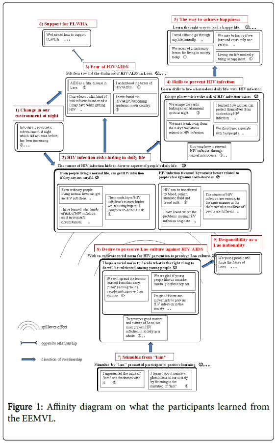 community-medicine-health-what-participants-learned