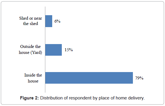 community-medicine-home-delivery