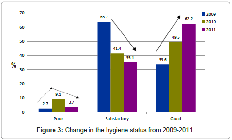 community-medicine-hygiene-status