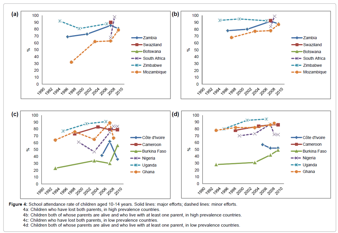community-medicine-lost-both-parents