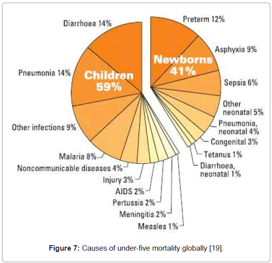 community-medicine-mortality-globally
