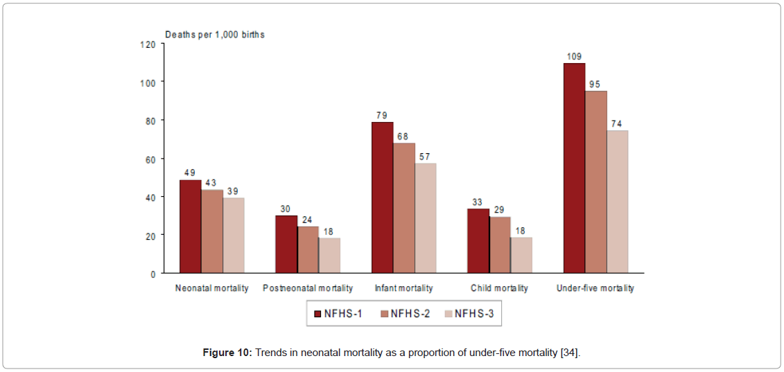 community-medicine-neonatal-mortality