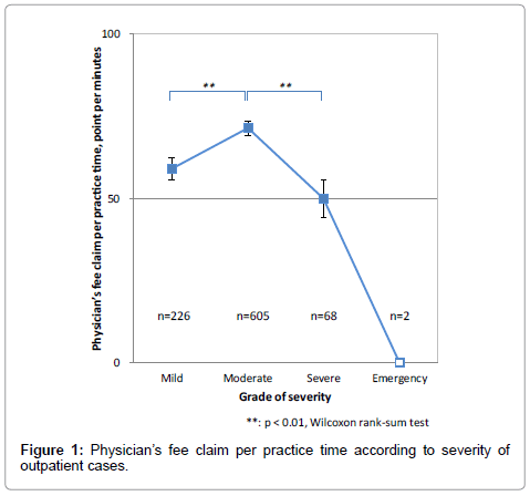community-medicine-outpatient-cases