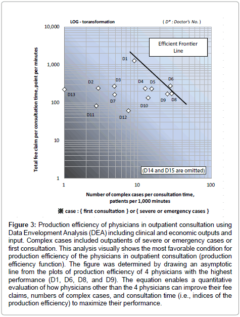 community-medicine-outpatient-consultation