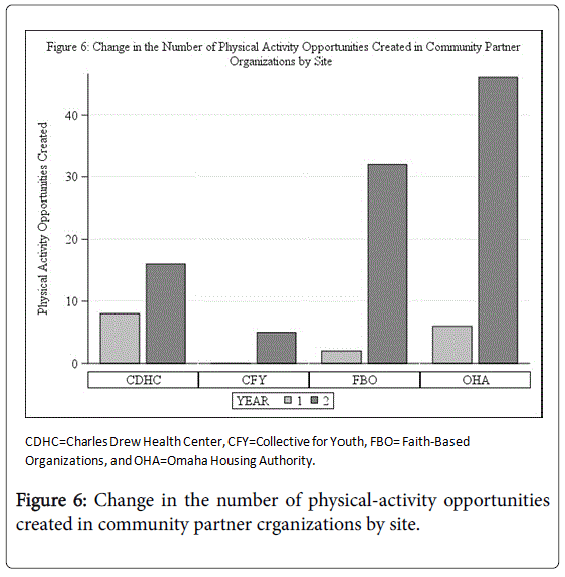 community-medicine-physical-activity-opportunities