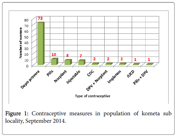 community-medicine-population-kometa