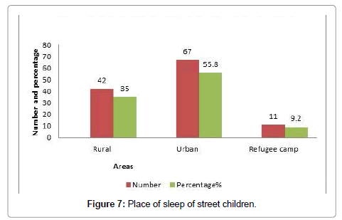 community-medicine-sleep-street-children