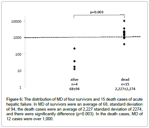 community-medicine-standard-deviation
