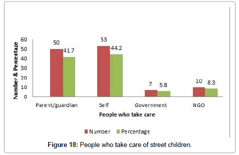 community-medicine-street-children