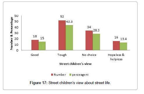 community-medicine-street-life