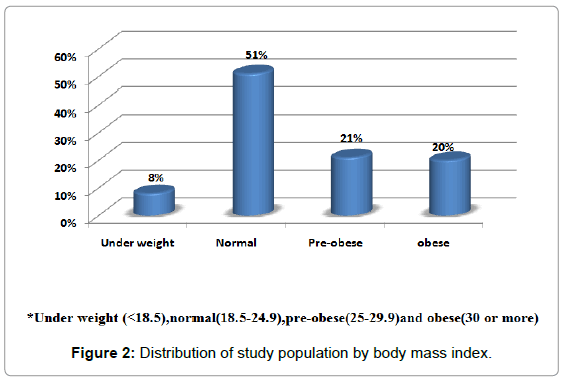 community-medicine-study-population