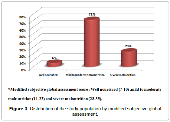 community-medicine-subjective-global
