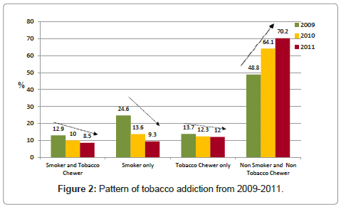 community-medicine-tobacco-addiction