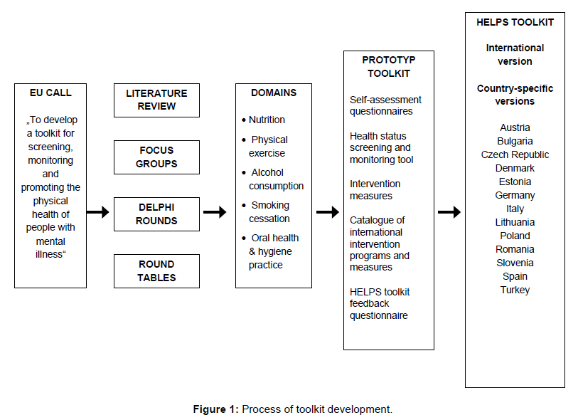 community-medicine-toolkit-development