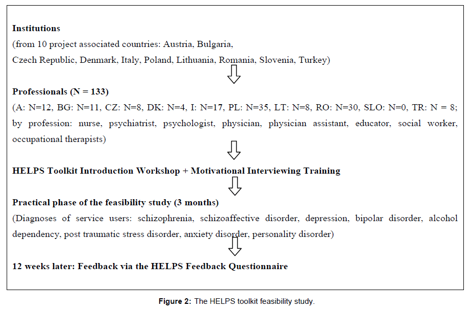 community-medicine-totoolkit-feasibility-study