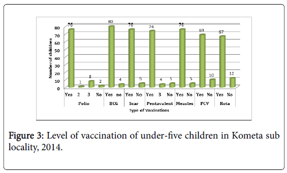community-medicine-under-five-children