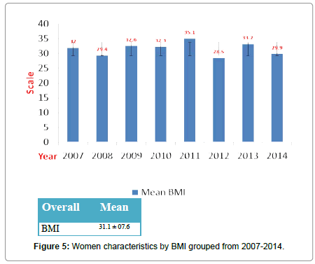 community-public-health-BMI-grouped