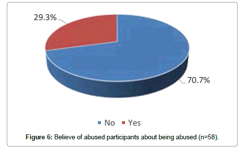 community-public-health-Believe-abused