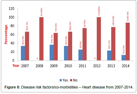 community-public-health-Disease-risk