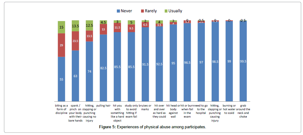 community-public-health-Experiences-physical