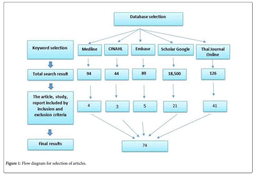 community-public-health-Flow-diagram