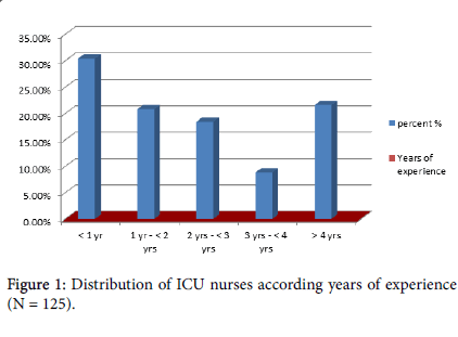 community-public-health-ICU-nurses
