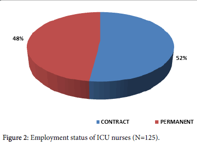 community-public-health-ICU-nurses
