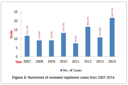 community-public-health-Numbered-reviewed