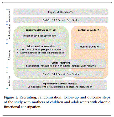 community-public-health-Recruiting-randomisation
