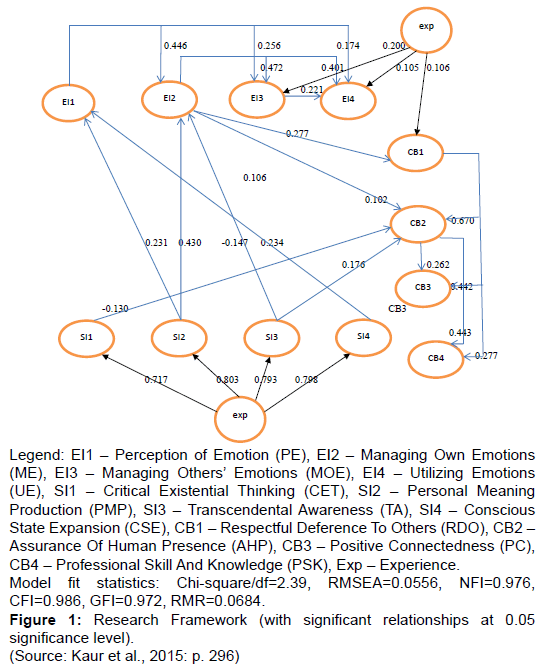 community-public-health-Research-Framework