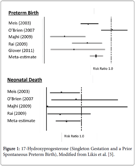 community-public-health-Singleton-Gestation