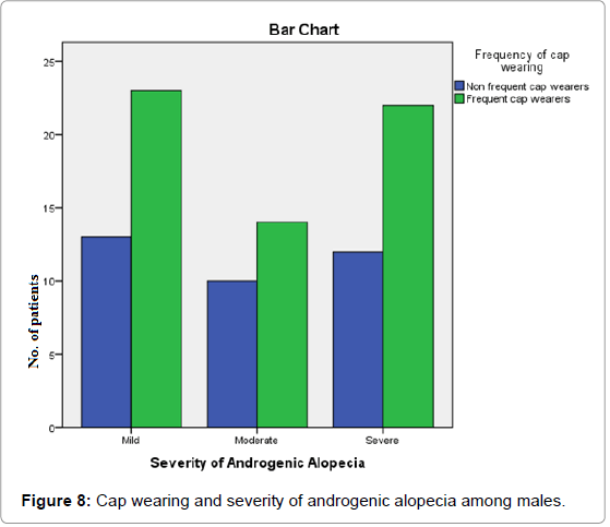community-public-health-among-males