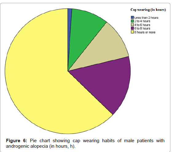 community-public-health-cap-wearing