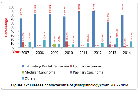 community-public-health-characteristics-histopathology