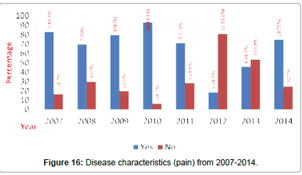 community-public-health-characteristics-pain
