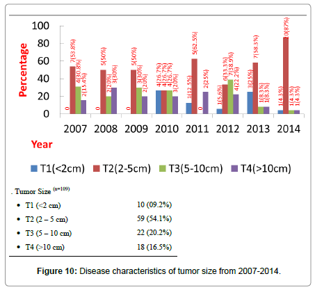 community-public-health-characteristics-tumor