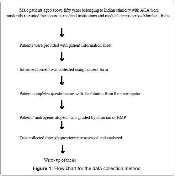 community-public-health-collection-method