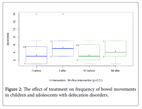 community-public-health-defecation-disorders