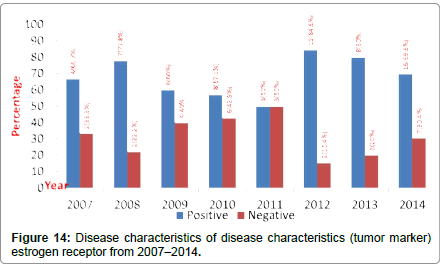 community-public-health-disease-characteristics